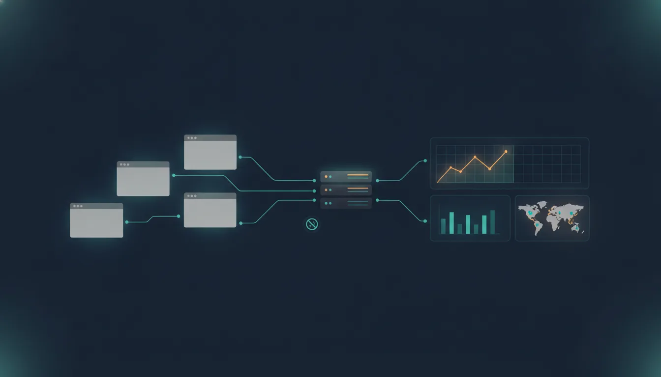 Four browser windows on the left send thin teal lines into a small server stack in the centre, which feeds a dashboard on the right with a rising line chart, a bar chart and a world map, next to a small crossed-out cookie icon, on a dark navy background