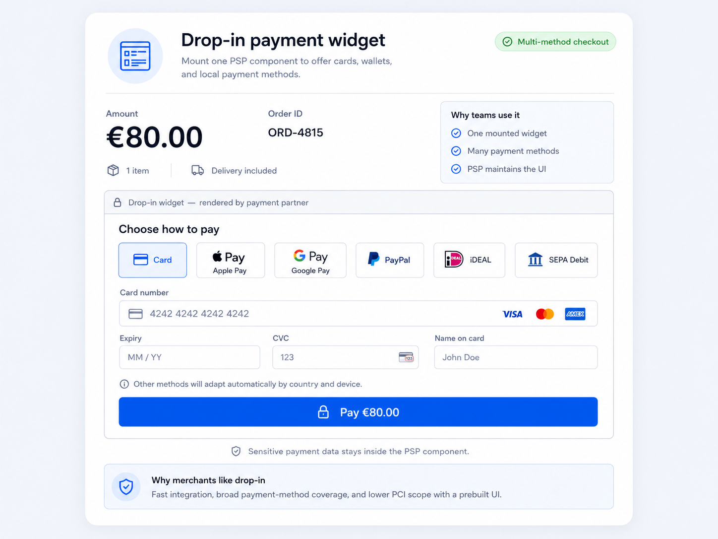 A drop-in payment widget showing a method picker — Card, Apple Pay, Google Pay, PayPal, iDEAL, SEPA Debit — above card fields, all rendered by the PSP as one mounted component.