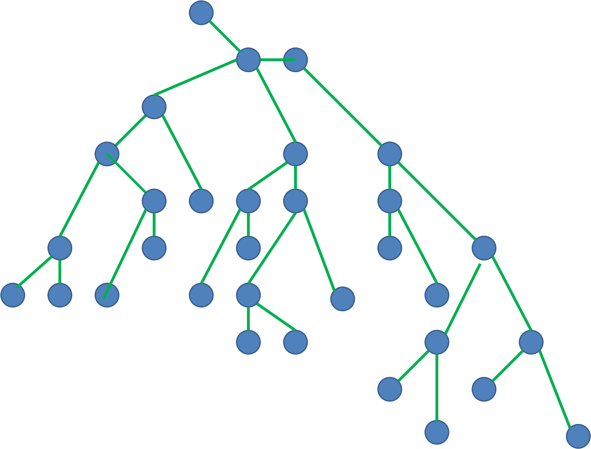code graph