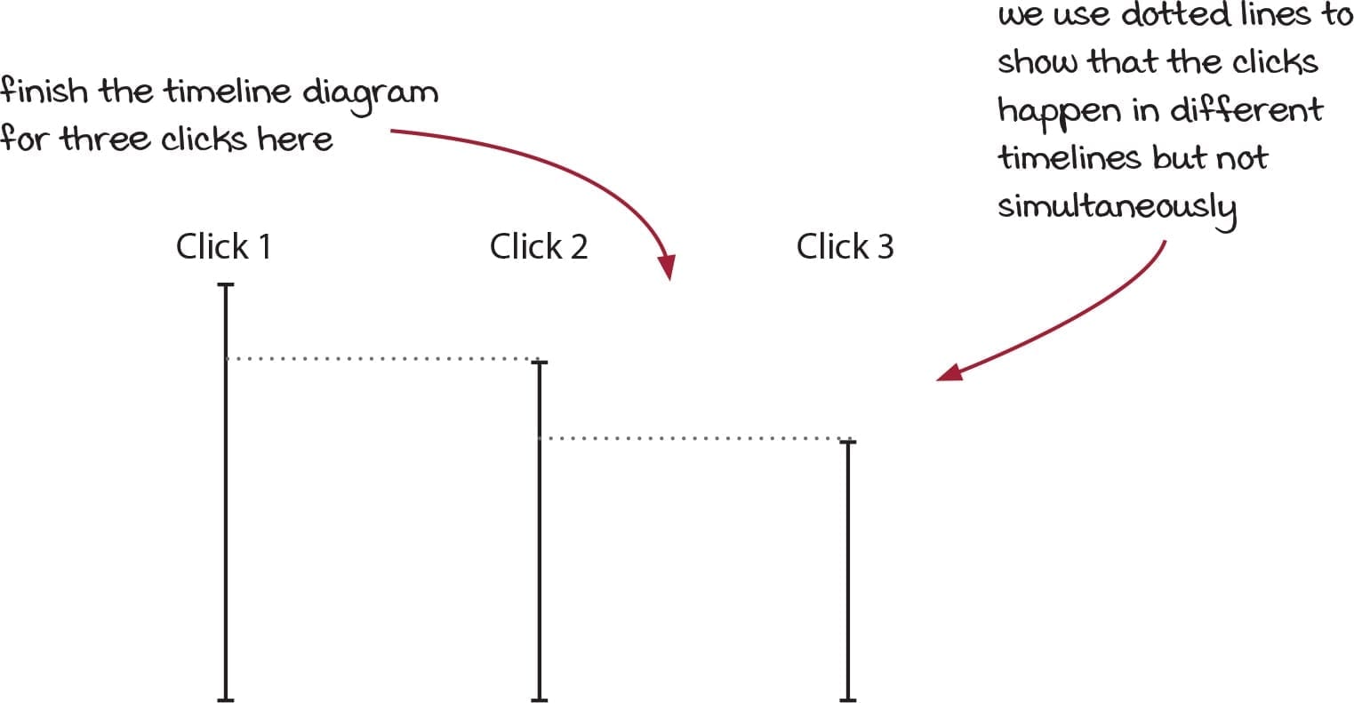 timelines