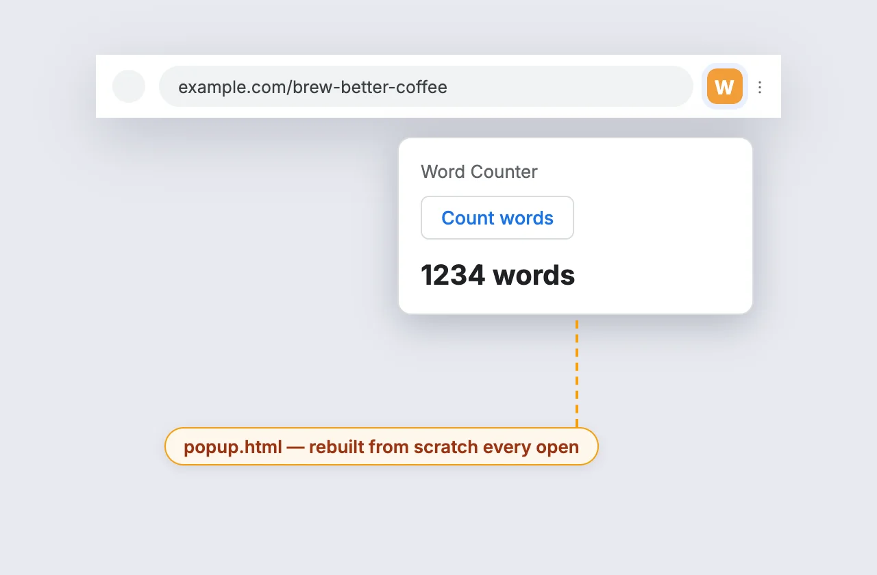 Simulated close-up of the Word Counter popup showing the Count words button and a result of 1234 words